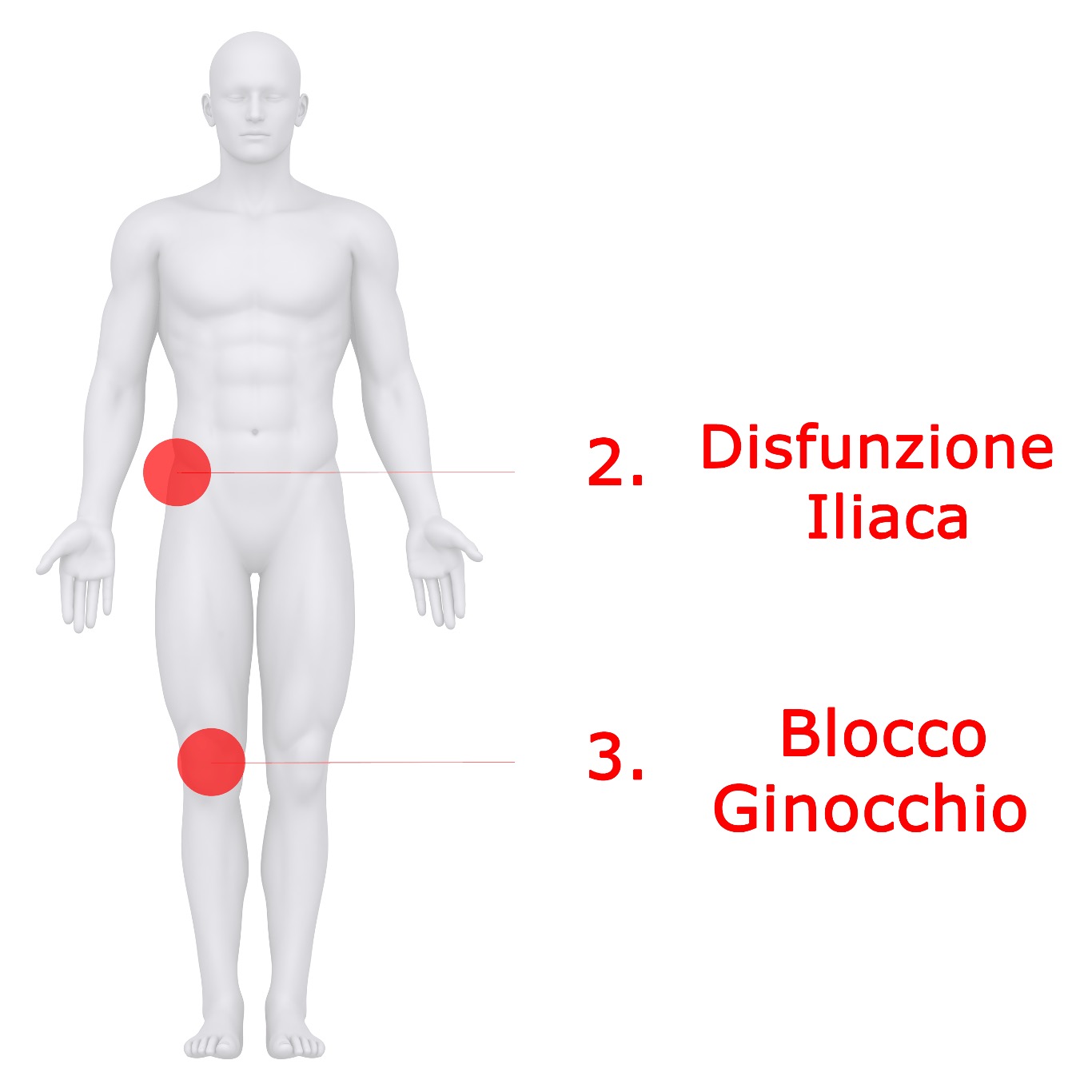 Osteopatia: Cosa sono le disfunzioni